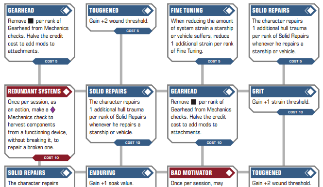 age of rebellion talent trees age of rebellion talent trees